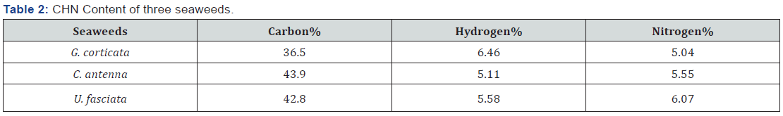 Click here to view Large Table 2