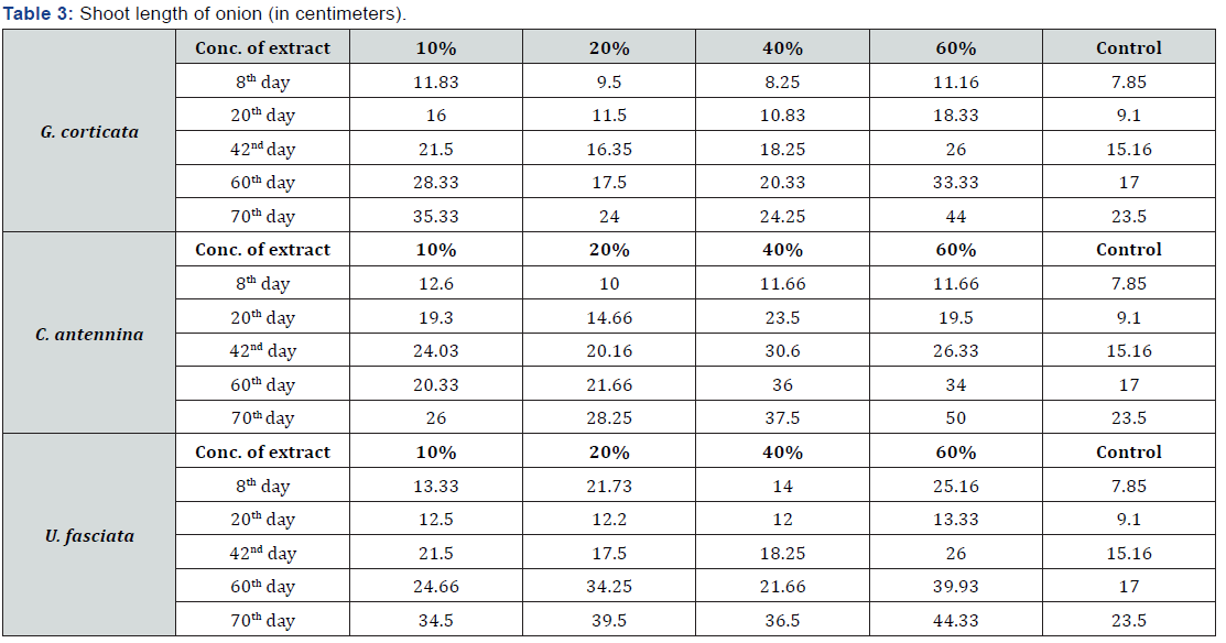 Click here to view Large Table 3