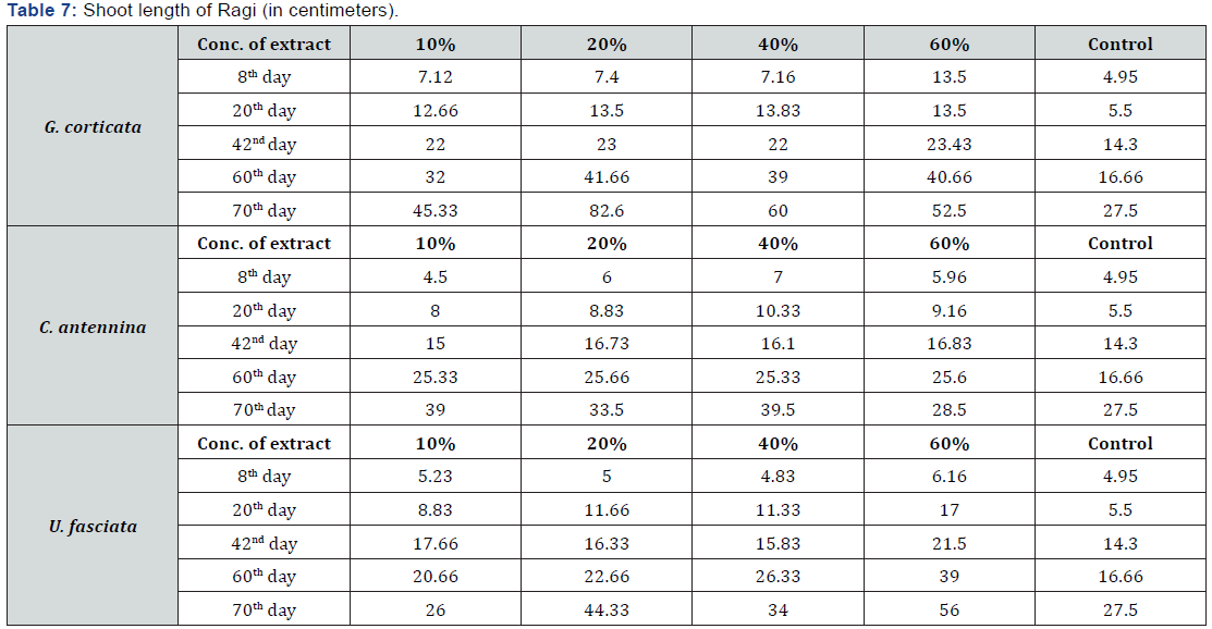 Click here to view Large Table 7