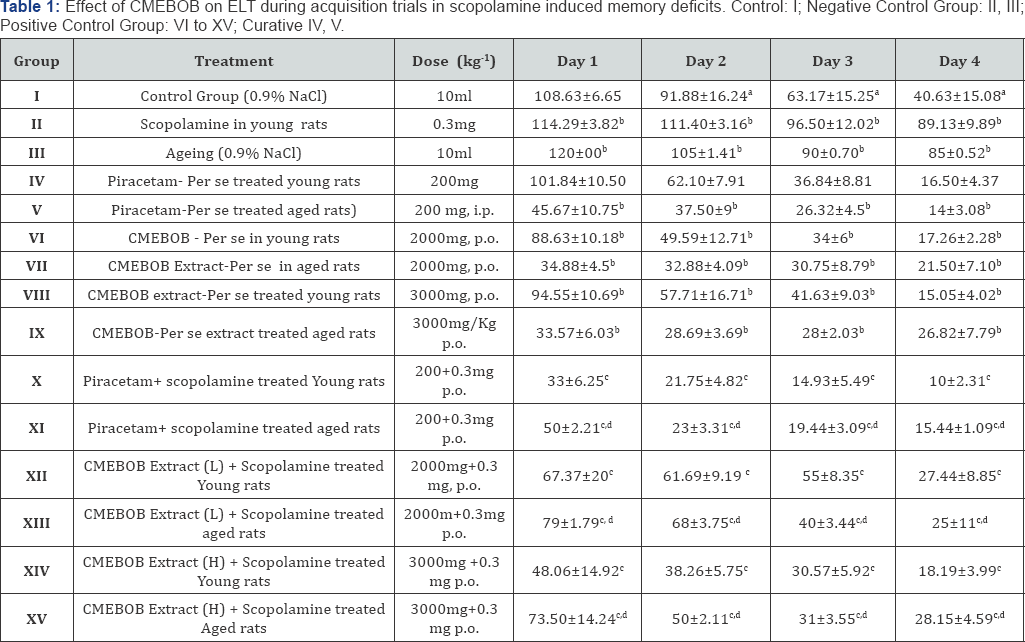 Click here to view Large Table 1