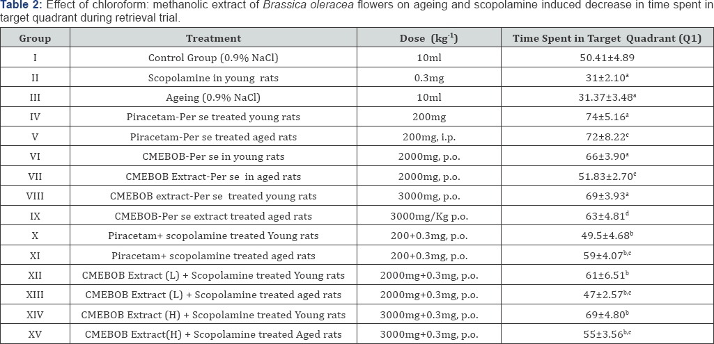 Click here to view Large Table 2
