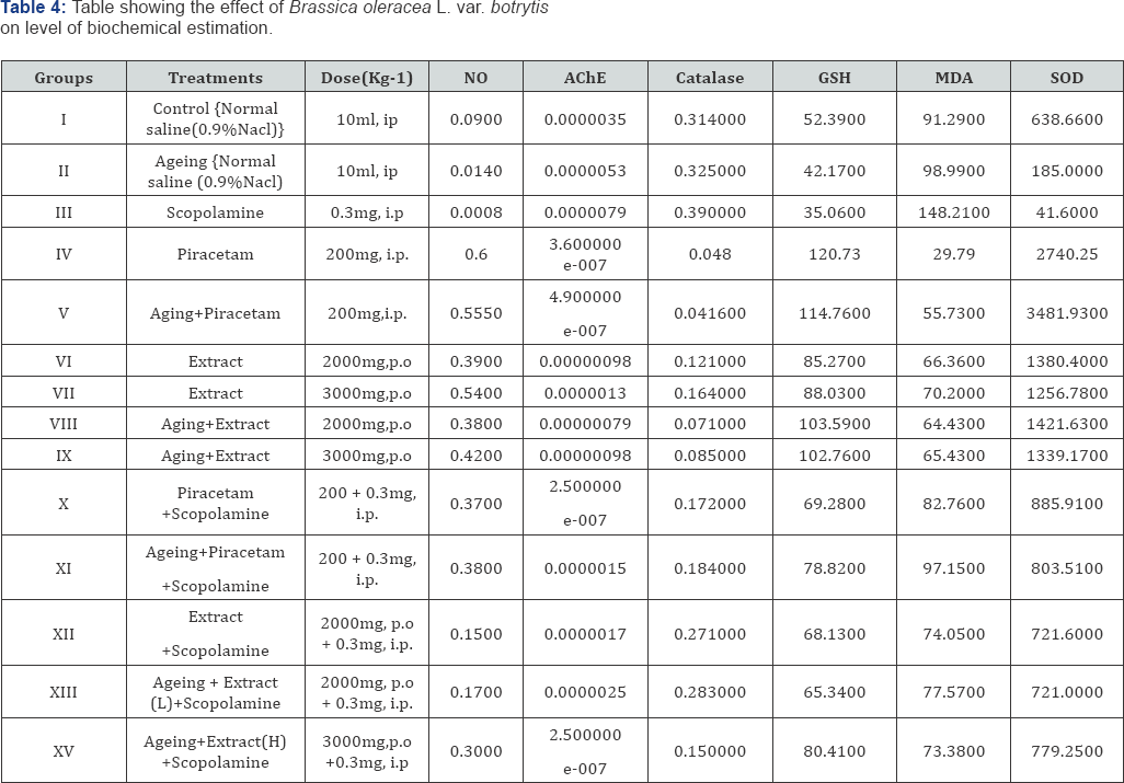 Click here to view Large Table 4