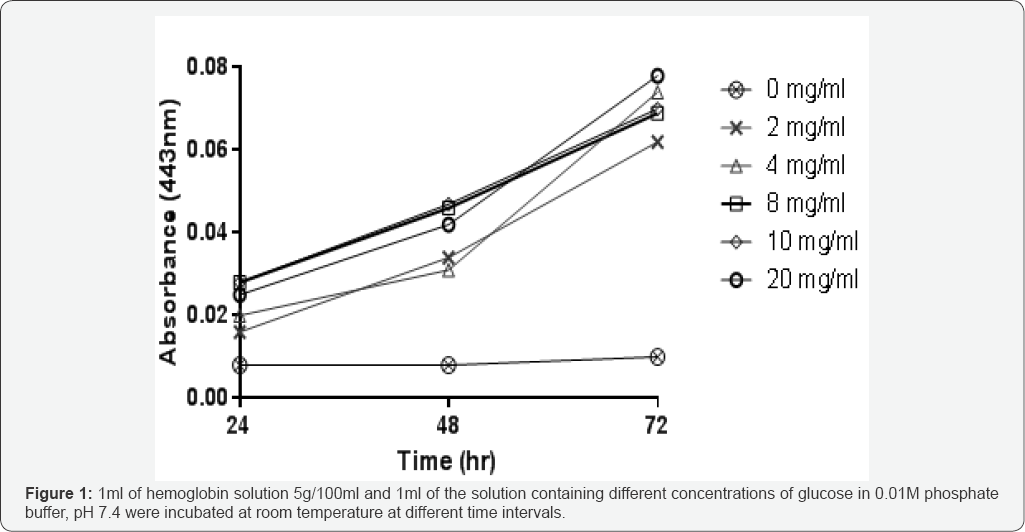 Click here to view Large Figure 1