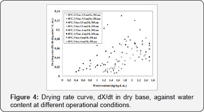 Click here to view Large Figure 4