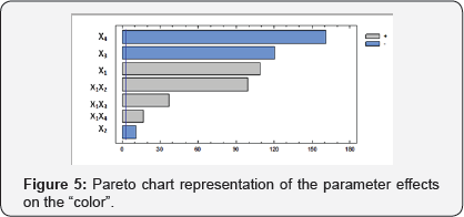 Click here to view Large Figure 5