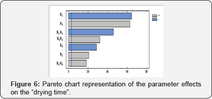 Click here to view Large Figure 6