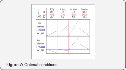 Click here to view Large Figure 7