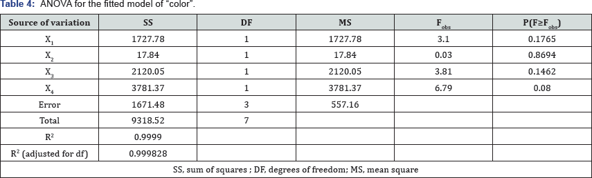 Click here to view Large Table 4