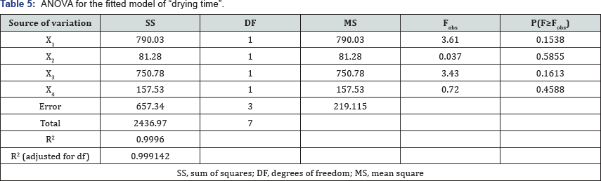 Click here to view Large Table 5