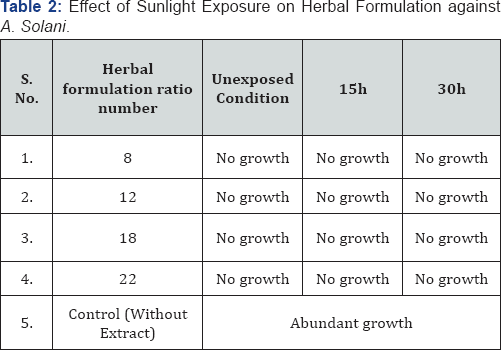 Click here to view Large Table 2