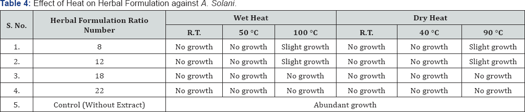 Click here to view Large Table 4
