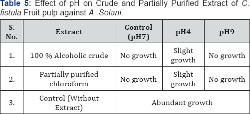 Click here to view Large Table 5