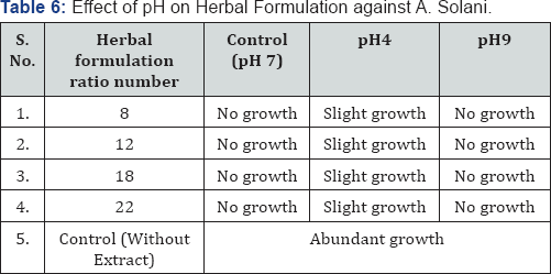 Click here to view Large Table 6