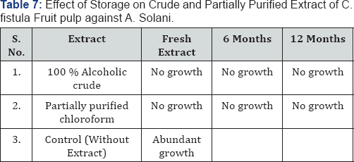 Click here to view Large Table 7