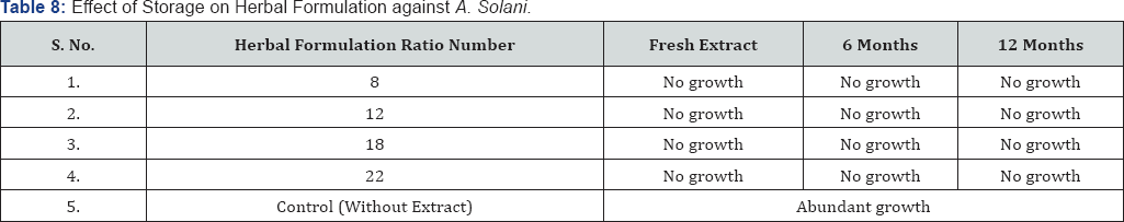 Click here to view Large Table 8