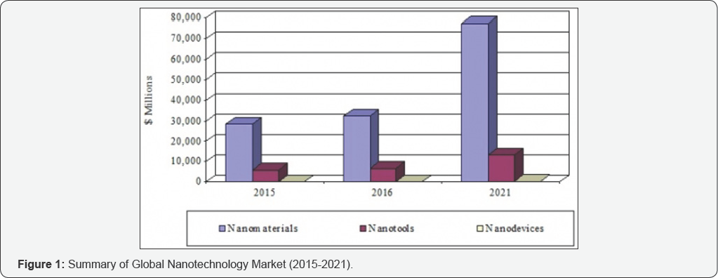 Click here to view Large Figure 1