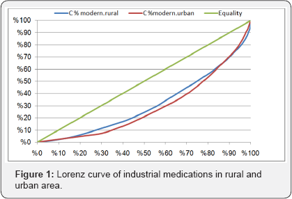 Click here to view Large Figure 1