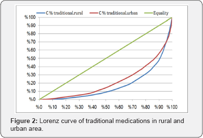 Click here to view Large Figure 2