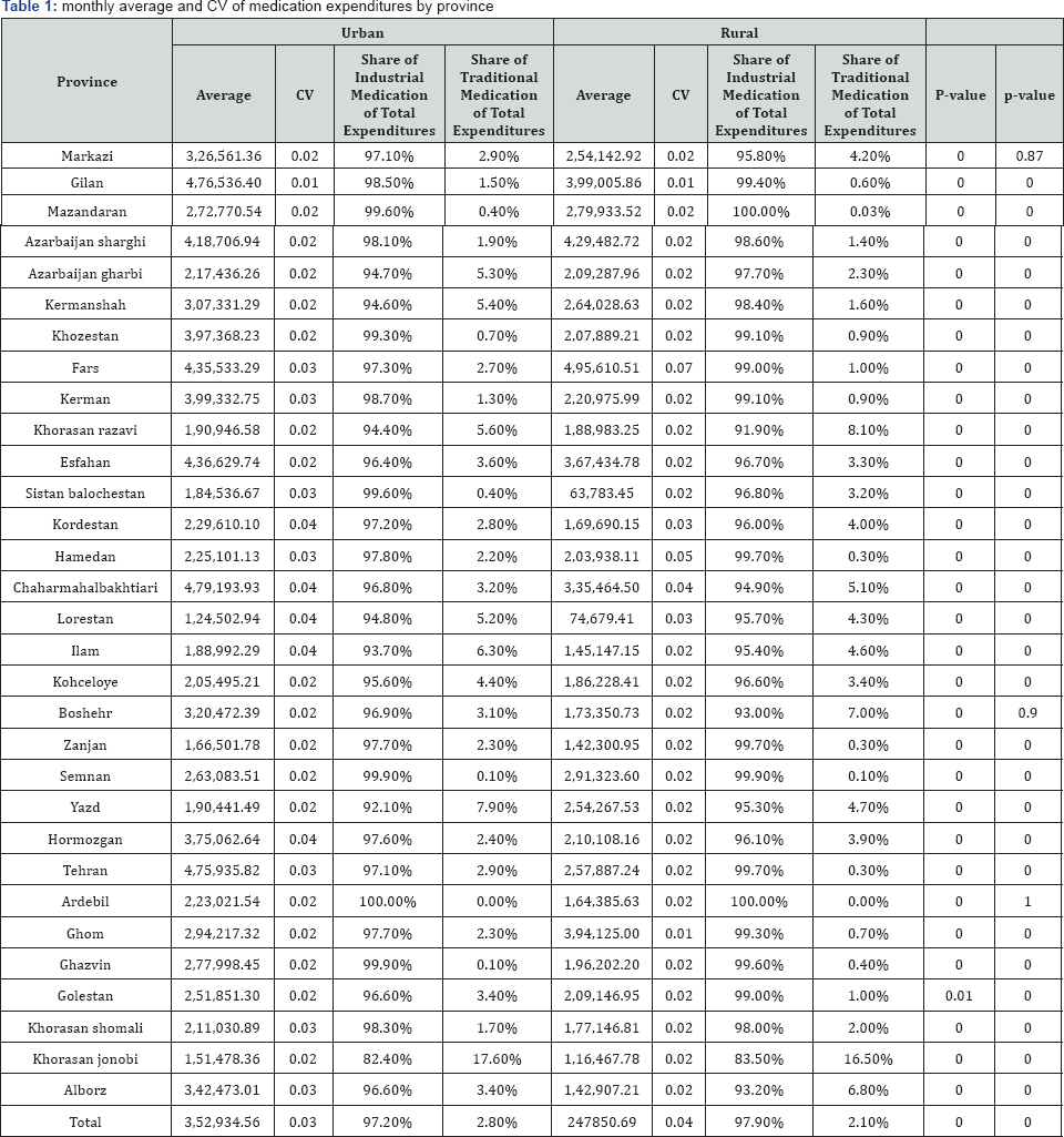 Click here to view Large Table 1