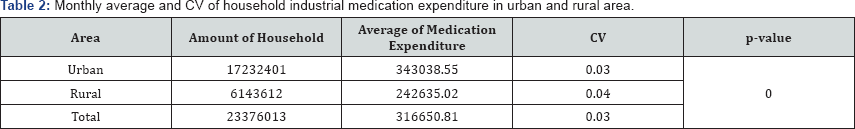 Click here to view Large Table 2