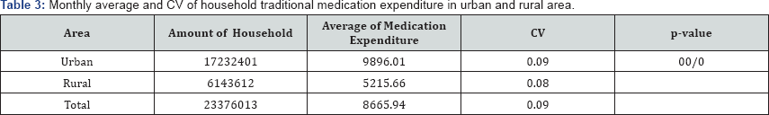 Click here to view Large Table 3