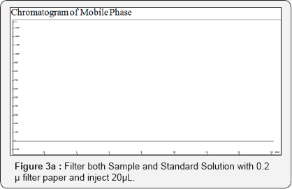 Click here to view Large Figure 3a