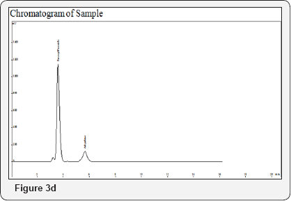 Click here to view Large Figure 3d
