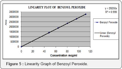 Click here to view Large Figure 4
