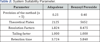 Click here to view Large Table 2