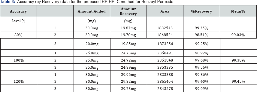Click here to view Large Table 6