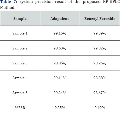 Click here to view Large Table 7
