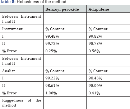 Click here to view Large Table 8