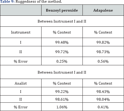 Click here to view Large Table 9