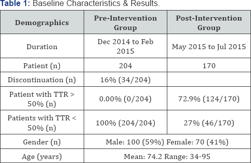 Click here to view Large Table 1