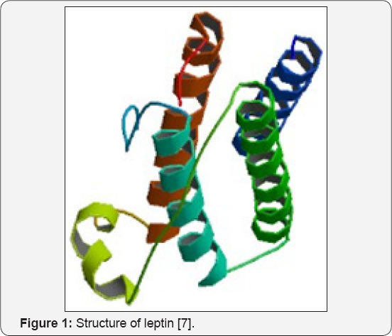 Click here to view Large Figure 1