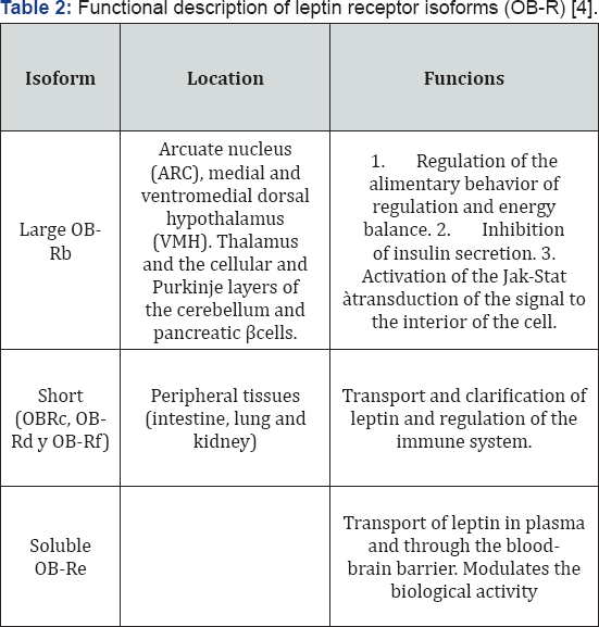 Click here to view Large Table 1