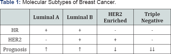 Click here to view Large Table 1