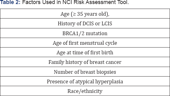 Click here to view Large Table 1