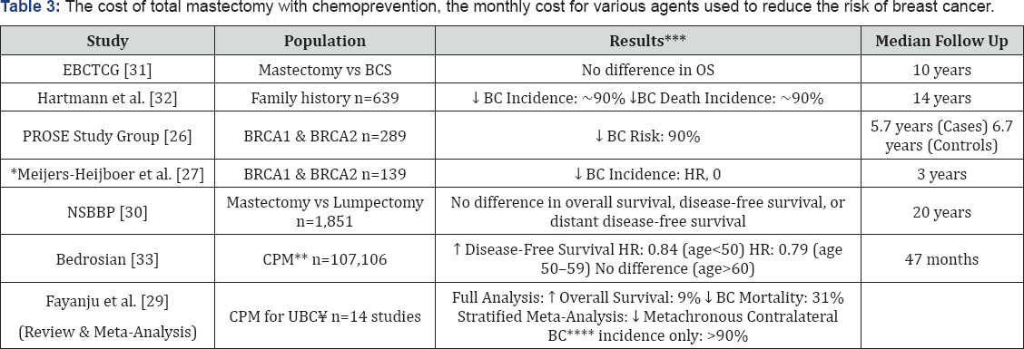 Click here to view Large Table 3