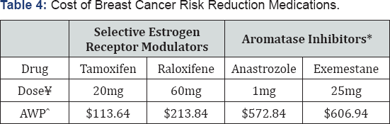 Click here to view Large Table 4