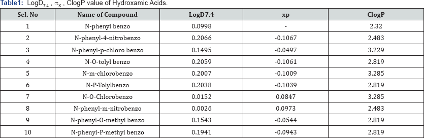 Click here to view Large Table 1