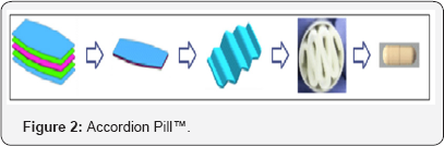 Click here to view Large Figure 2