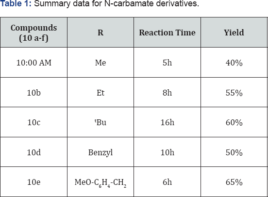 Click here to view Large Table 1
