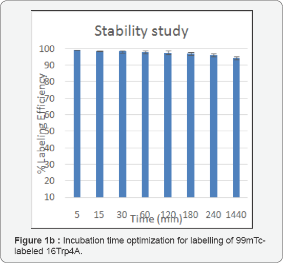 Click here to view Large Figure 1