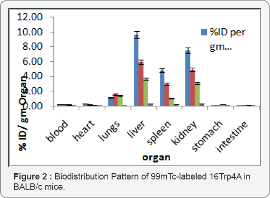 Click here to view Large Figure 1