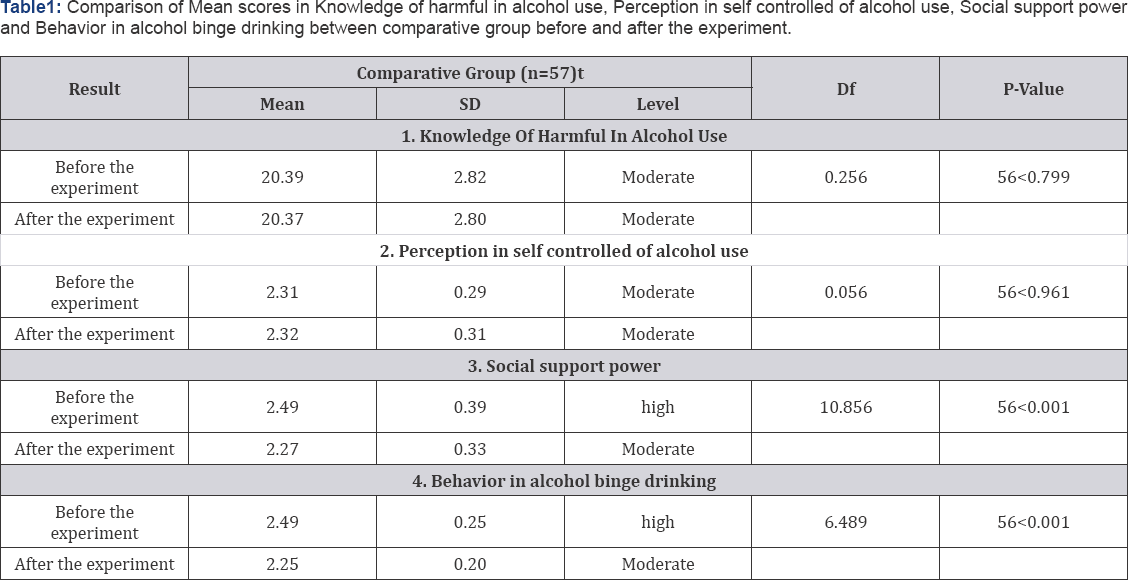 Click here to view Large Table 1
