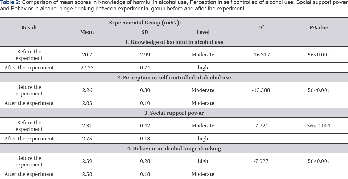 Click here to view Large Table 1