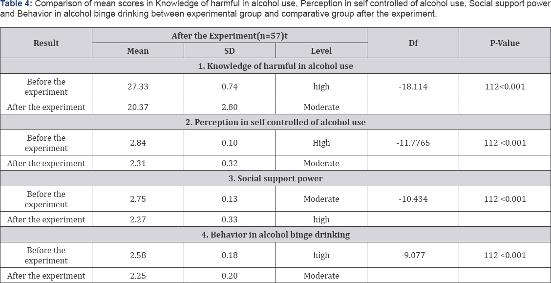 Click here to view Large Table 1