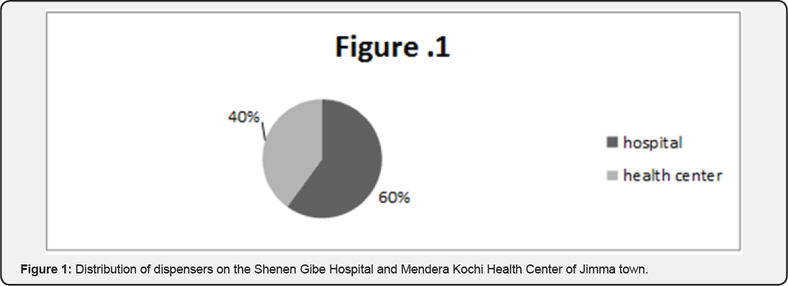 Click here to view Large Figure 1