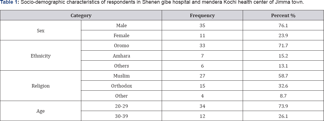 Click here to view Large Table 1